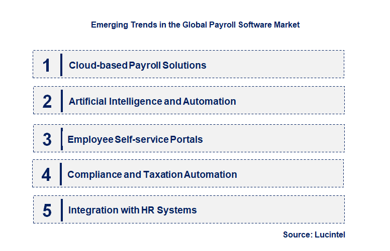 Emerging Trends in the Payroll Software Market