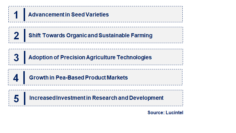 Emerging Trends in the Pea Seed Market