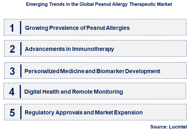 Emerging Trends in the Peanut Allergy Therapeutic Market