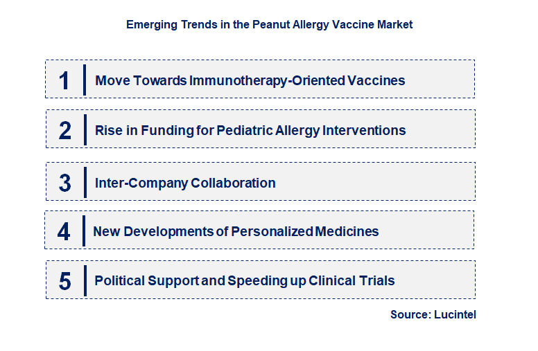 Emerging Trends in the Peanut Allergy Vaccine Market