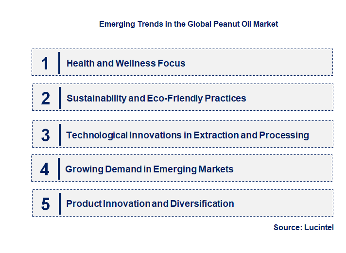 Emerging Trends in the Peanut Oil Market