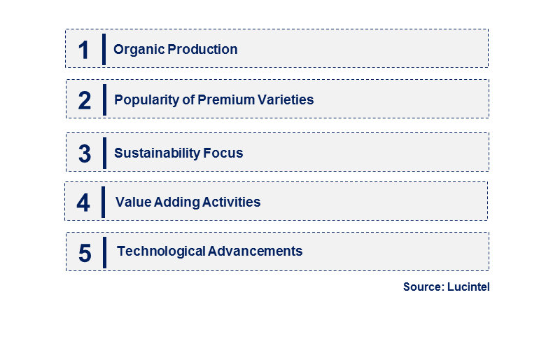 Emerging Trends in the Pear Market