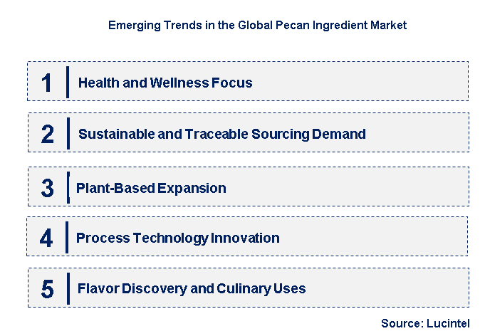 Emerging Trends in the Pecan Ingredient Market