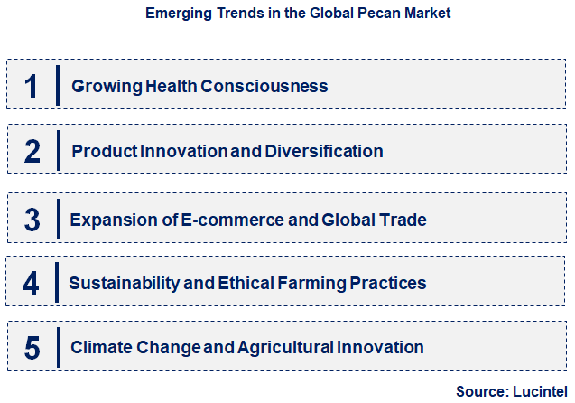 Emerging Trends in the Pecan Market