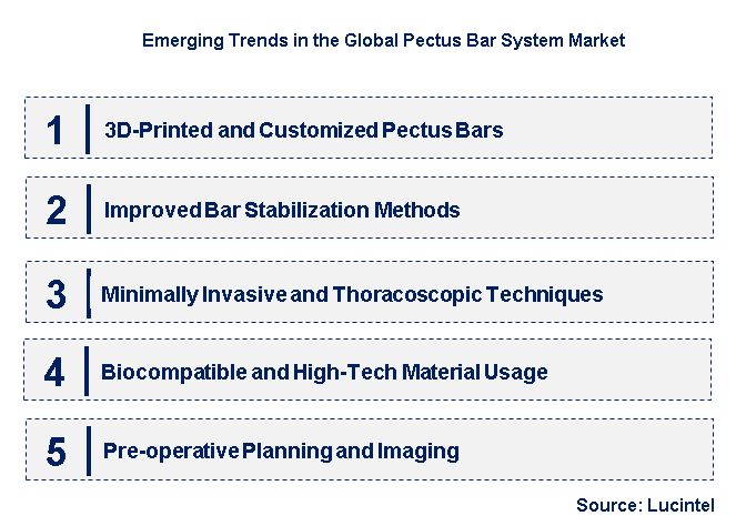 Emerging Trends in the Pectus Bar System Market