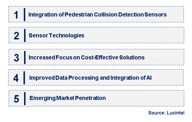 Emerging Trends in the Pedestrian Collision Detection Sensor Market