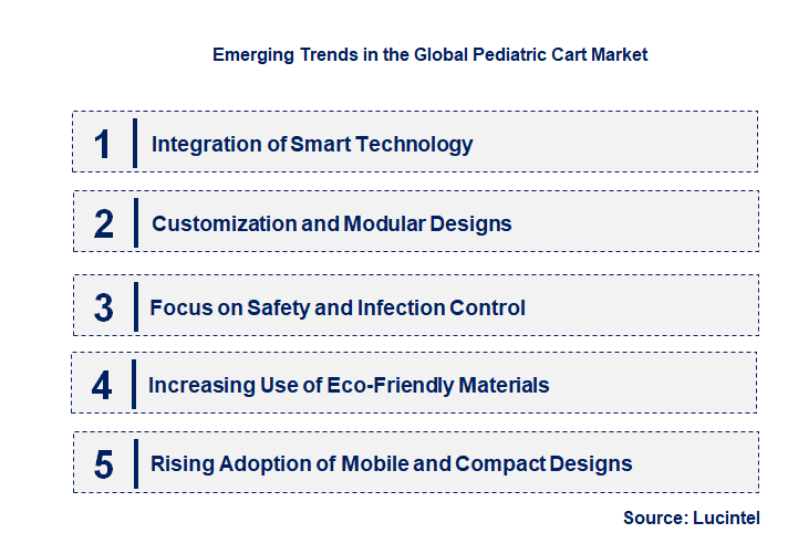 Emerging Trends in the Pediatric Cart Market