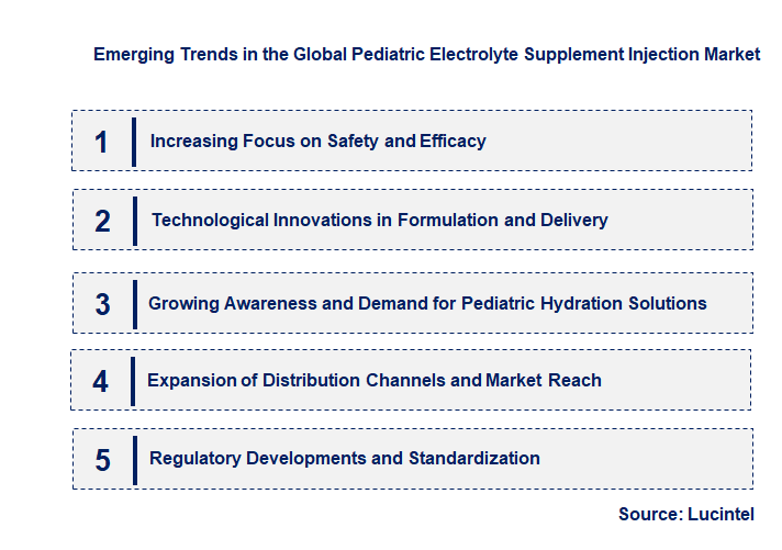 Emerging Trends in the Pediatric Electrolyte Supplement Injection Market