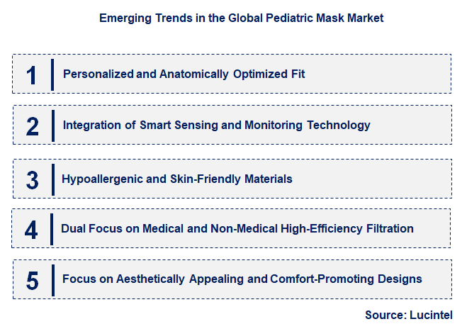 Emerging Trends in the Pediatric Mask Market Emerging Trends in the Pediatric Mask Market