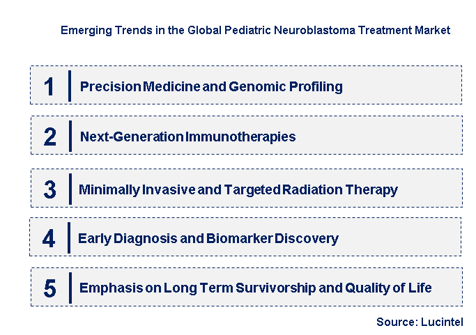 Emerging Trends in the Pediatric Neuroblastoma Treatment Market