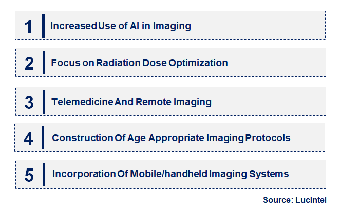 Emerging Trends in the Pediatric Radiology Market