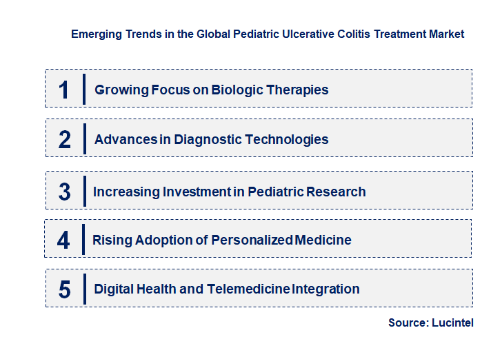 Emerging Trends in the Pediatric Ulcerative Colitis Treatment Market