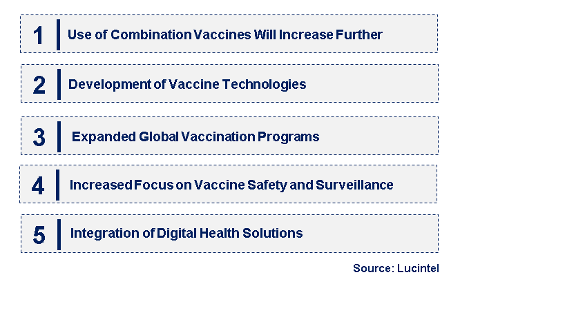 Emerging Trends in the Pediatric Vaccine Market