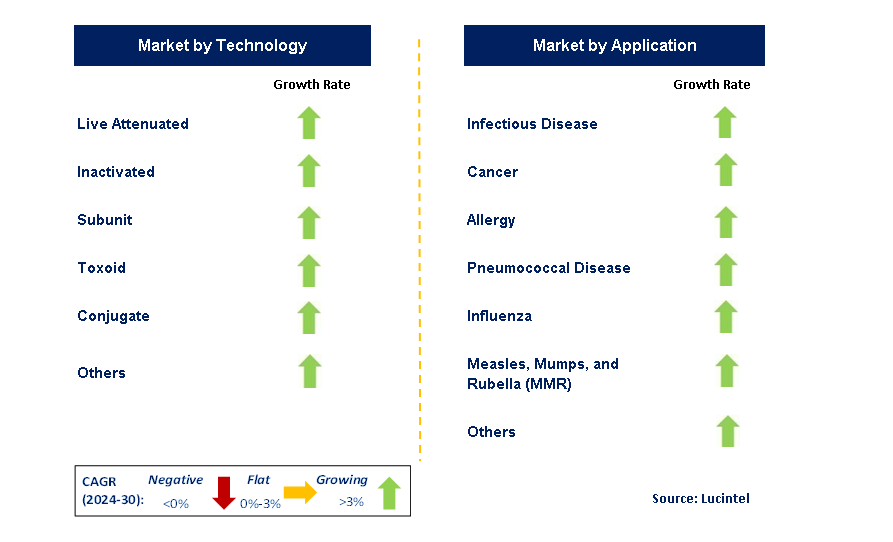 Pediatric Vaccine by Segment