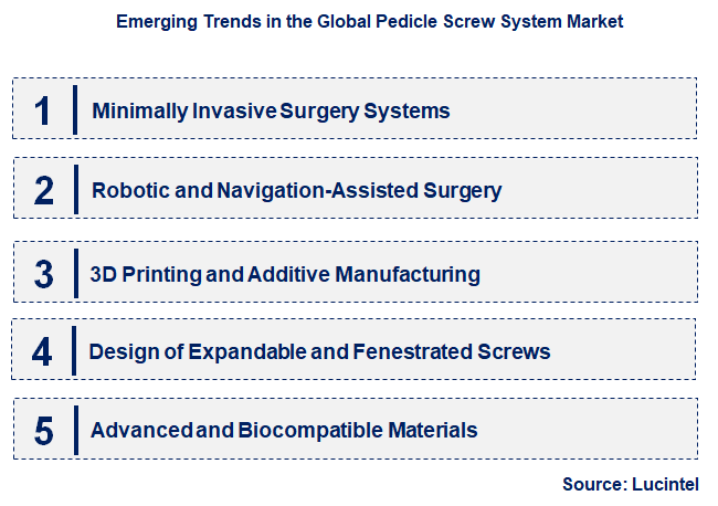 Emerging Trends in the Pedicle Screw System Market