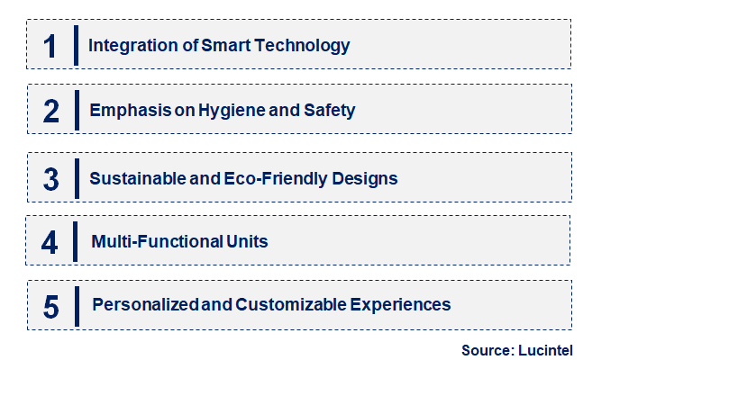 Emerging Trends in the Pedicure Unit Market