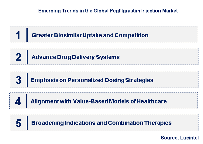 Emerging Trends in the Pegfilgrastim Injection Market