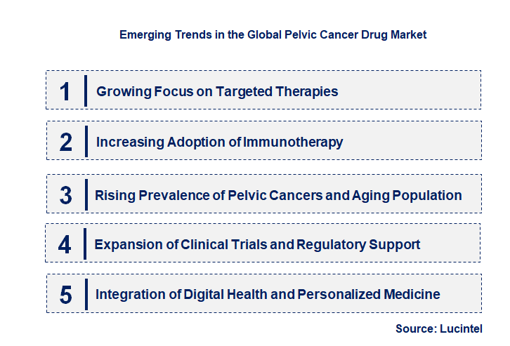 Emerging Trends in the Pelvic Cancer Drug Market