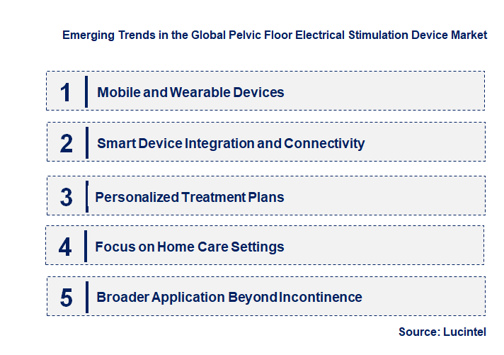 Emerging Trends in the Pelvic Floor Electrical Stimulation Device Market