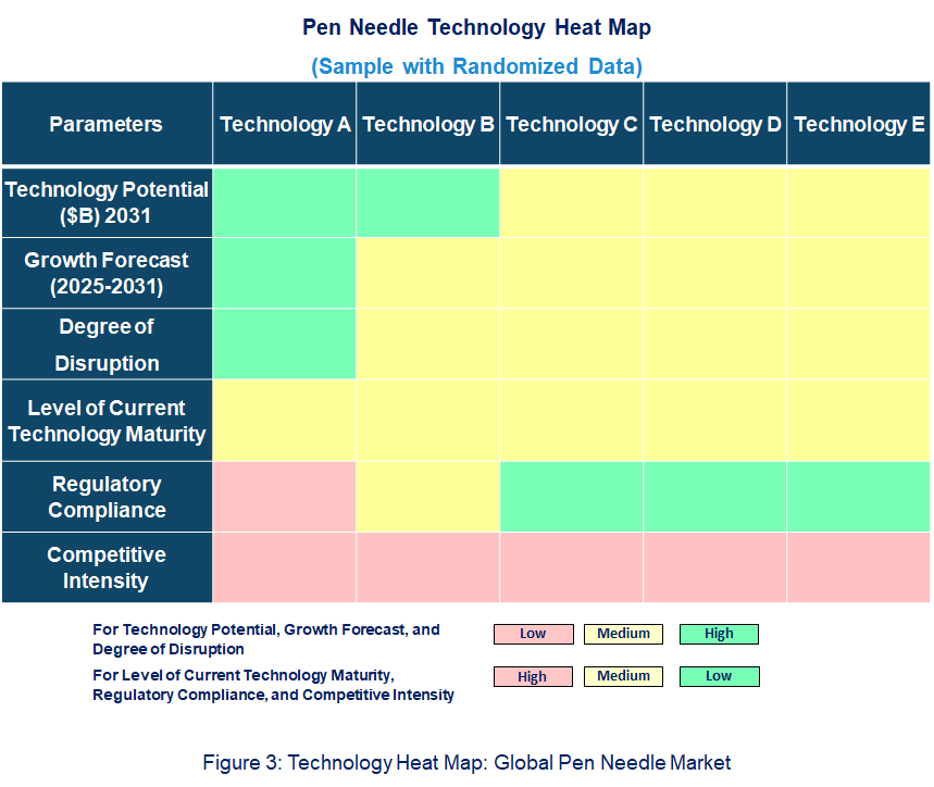  Pen Needle Heat Map