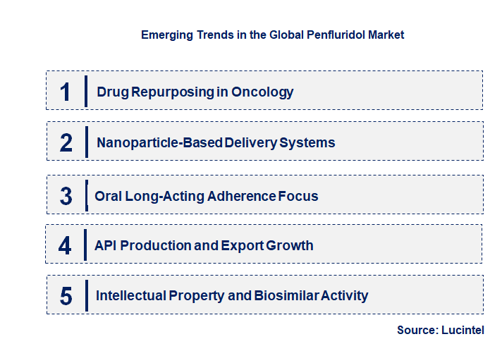 Emerging Trends in the Penfluridol Market 