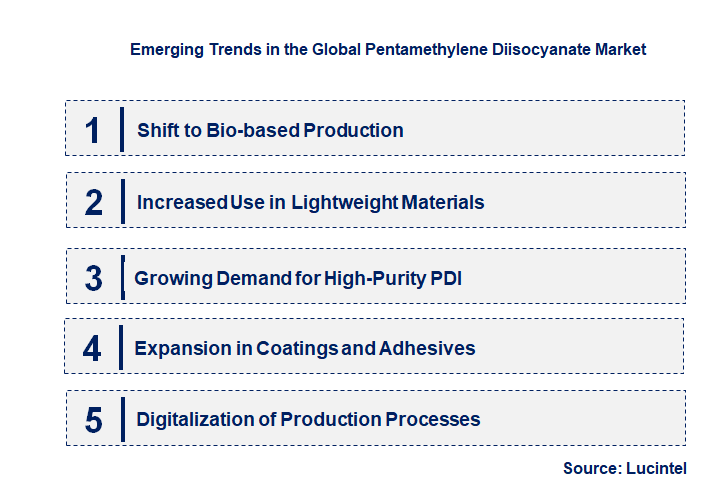 Emerging Trends in the Pentamethylene Diisocyanate Market