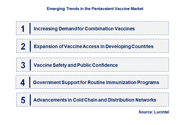 Emerging Trends in the Pentavalent Vaccine Market