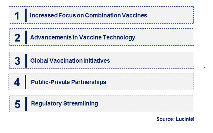 Emerging Trends in the Pentavalent Market