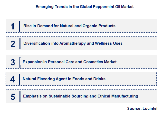 Emerging Trends in the Peppermint Oil Market