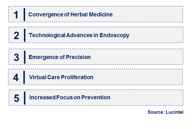 Emerging Trends in the Peptic Ulcer Market