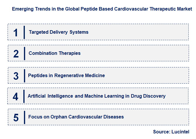 Emerging Trends in the Peptide Based Cardiovascular Therapeutic Market