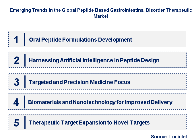 Emerging Trends in the Peptide Based Gastrointestinal Disorder Therapeutic Market