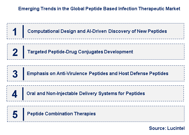 Emerging Trends in the Peptide Based Infection Therapeutic Market