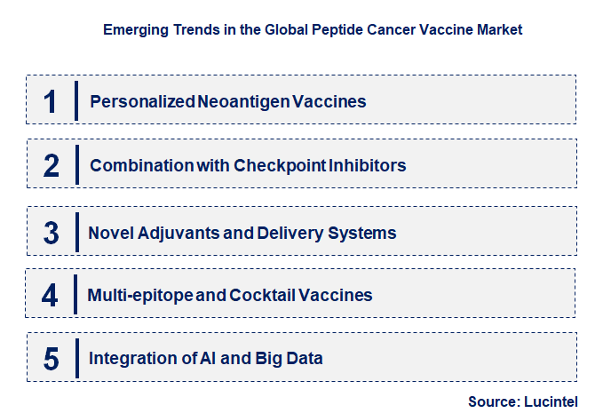 Emerging Trends in the Peptide Cancer Vaccine Market