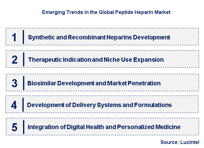 Emerging Trends in the Peptide Heparin Market