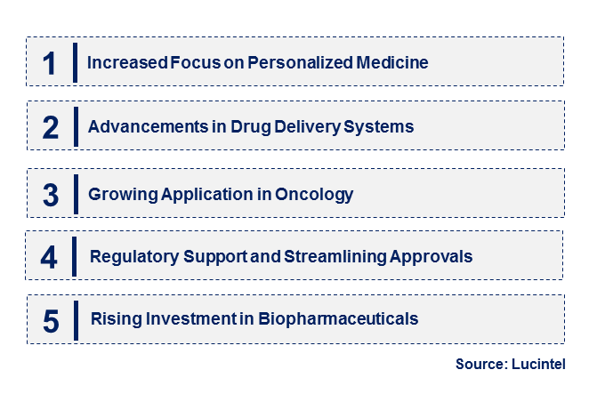 Peptide Therapeutics by Emerging Trend