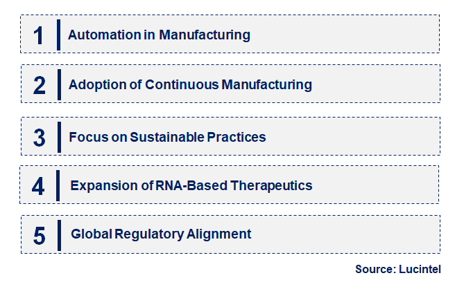 Emerging Trends in the Peptide and Oligonucleotide CDMO Market