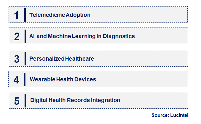 Emerging Trends in the Per Encounter Medical Market