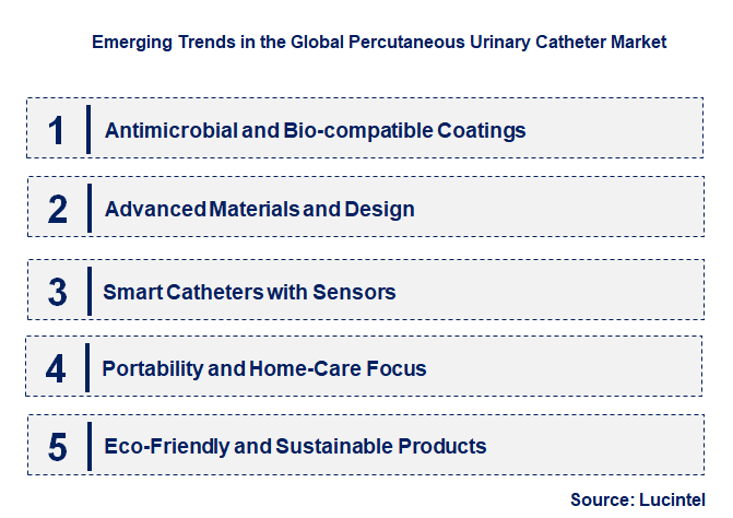 Emerging Trends in the Percutaneous Urinary Catheter Market