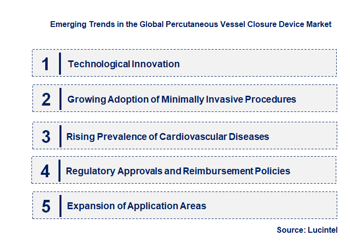 Emerging Trends in the Percutaneous Vessel Closure Device Market