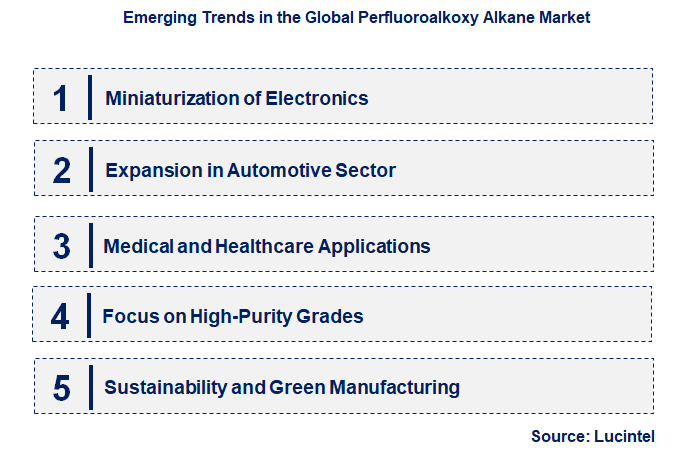 Emerging Trends in the Perfluoroalkoxy Alkane Market