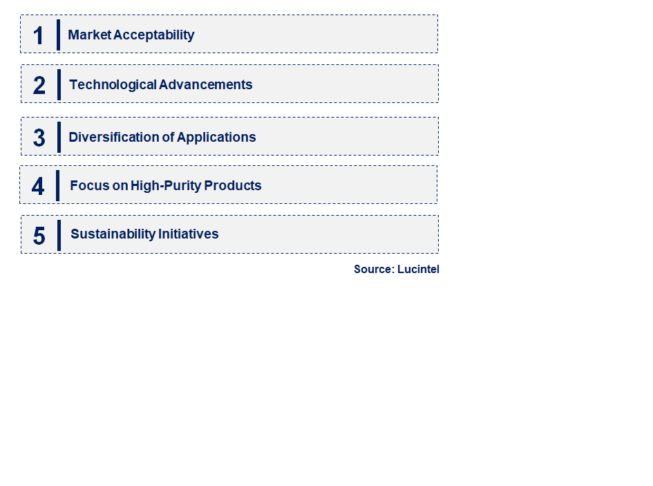 Emerging Trends in the Perfluorocarbon Market