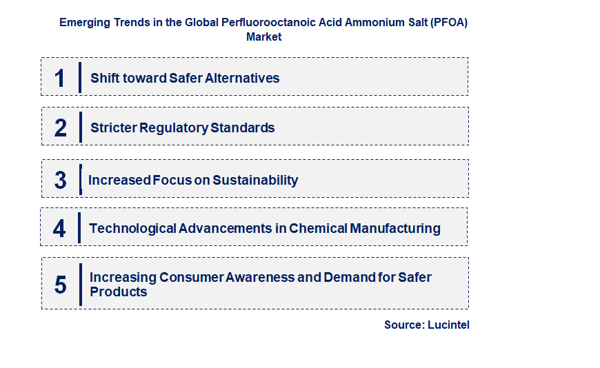 Emerging Trends in the Perfluorooctanoic Acid Ammonium Salt (PFOA) Market