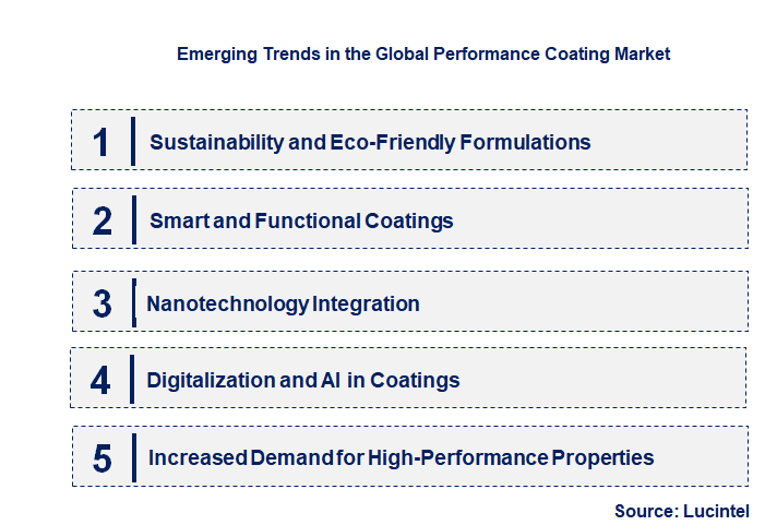 Emerging Trends in the Performance Coating Market
