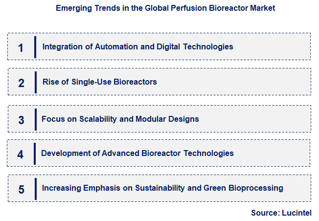 Emerging Trends in the Perfusion Bioreactor Market