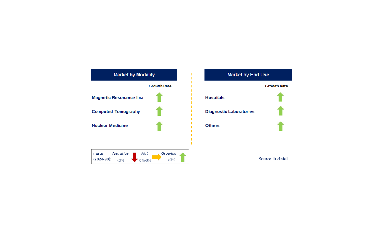 Perfusion Radiology by Segment