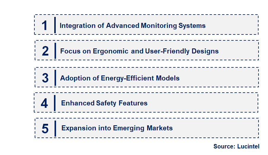 Emerging Trends in the Perfusion Transporter Market