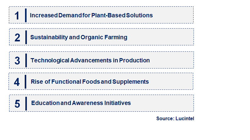 Emerging Trends in the Perilla Extract Market