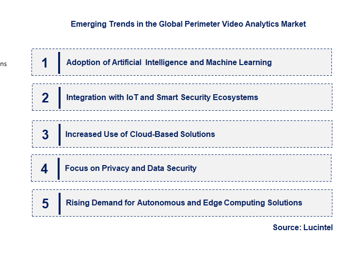 Emerging Trends in the Perimeter Video Analytics Market