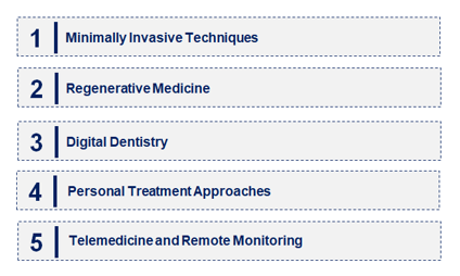 Emerging Trends in the Periodontal Disease Treatment Market